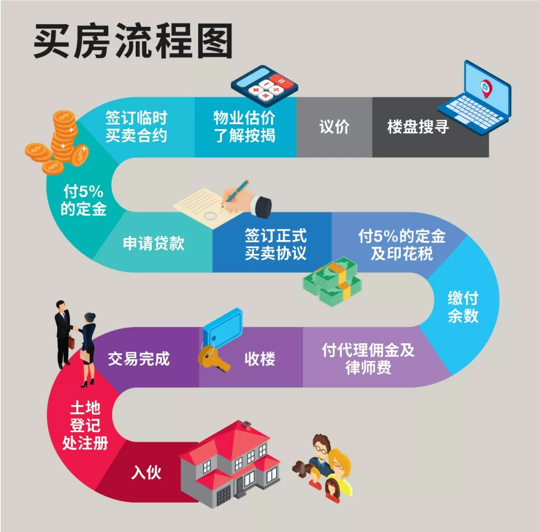 香港置業，內地買家【新手】必要常識！ - 元盛國際